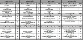Materias